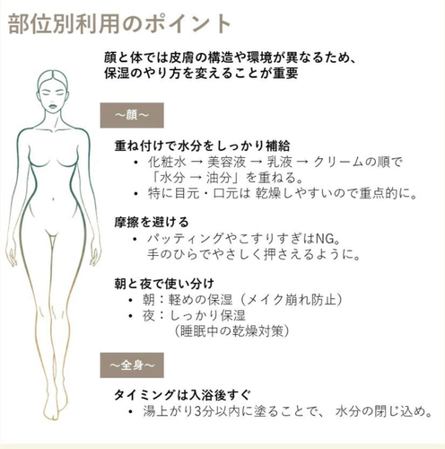 Mixgrow Body Cream