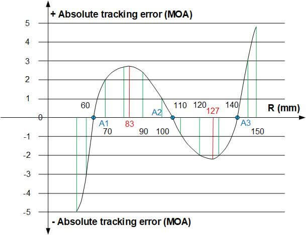 absolute-error-5t.jpg