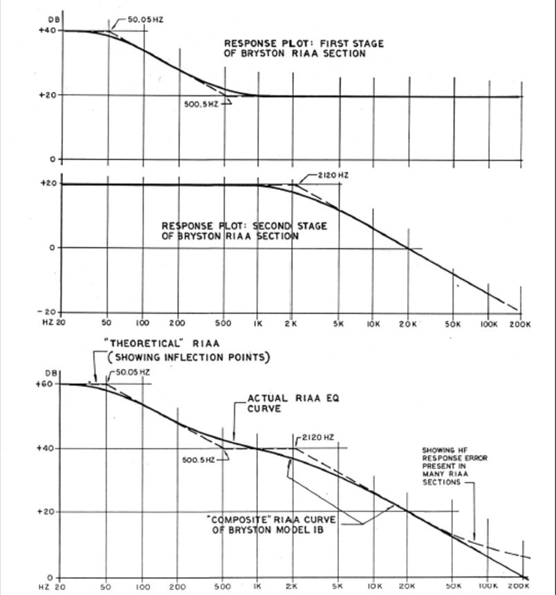 bi200-riaa-curves.jpg