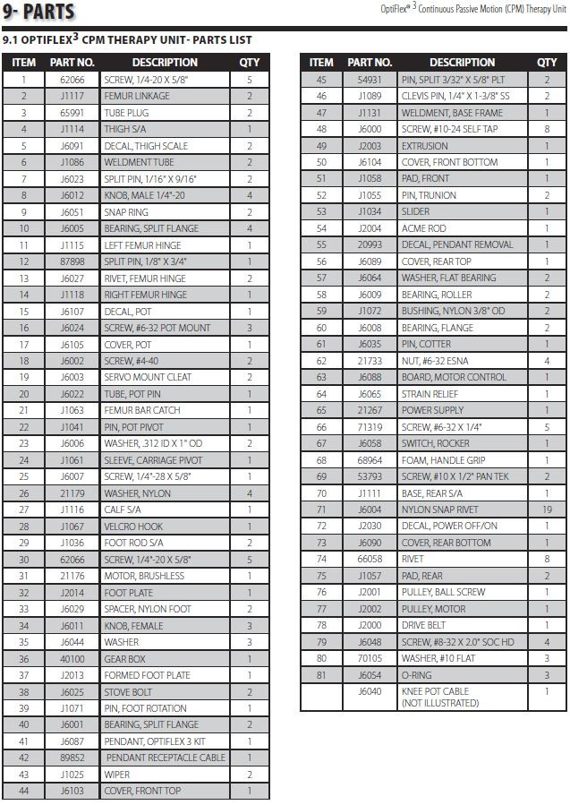 Parts Diagram for Chattanooga OptiFlex 3 Knee CPM group