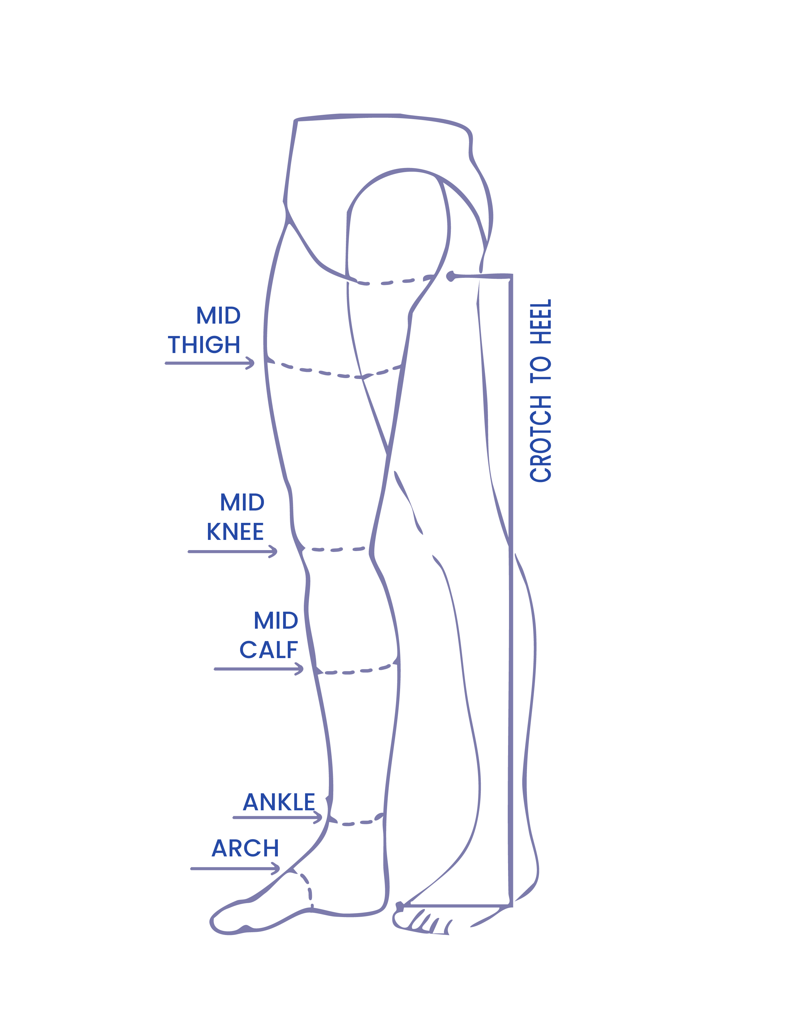 Image displaying how to measure for leg sleeve sizing