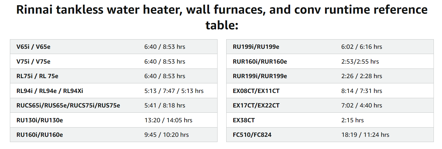 rinnai-runtime-reference-2.png