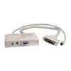 APSSUN Raritan KVM Converter for Sun 13W3, DIN, HD-15