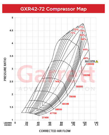Garrett G-XRace Series GXR42-72 934173-5002 - Work Turbochargers