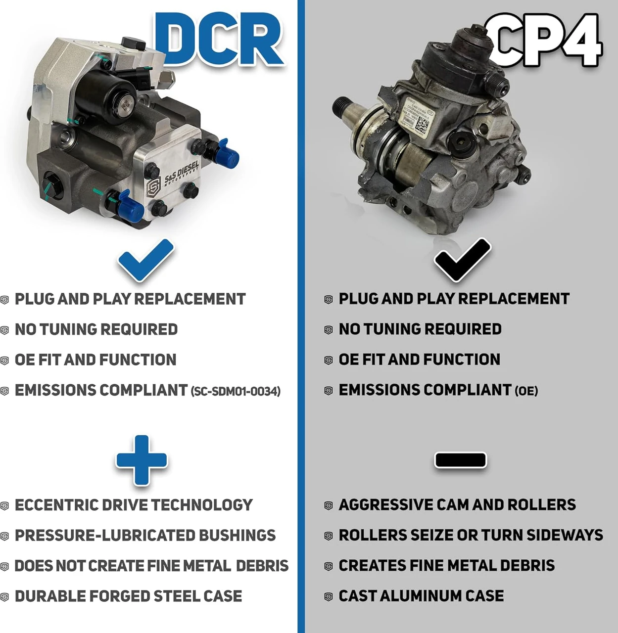 S&S Diesel Motorsport® CP4 to DCR Pump Conversion - Work Turbochargers