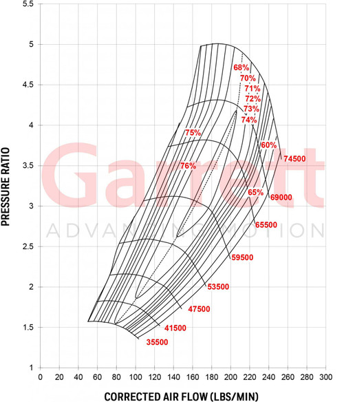 Garrett G Series G57-3000 106mm 880547-5030S Garrett G Series G57-3000 106mm 880547-5030S