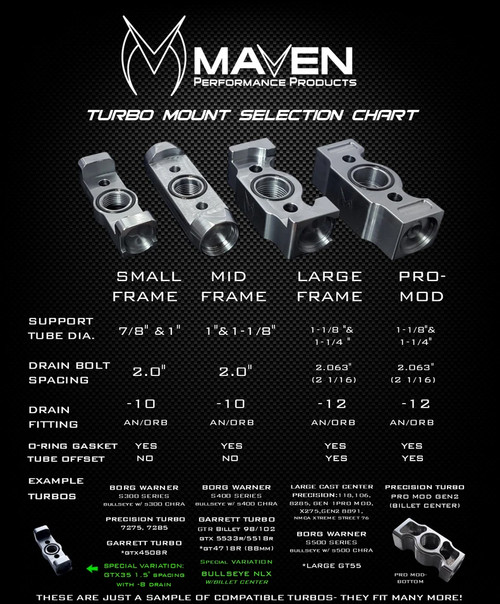 Maven Small Frame Billet Turbo Mount