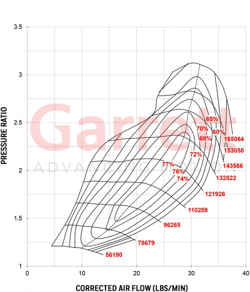 Garrett GT2860R Garrett GT2860R