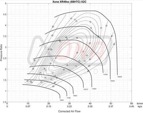 Xona Rotor X2C 4951S Xona Rotor X2C 4951S