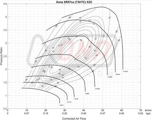 Xona Rotor X2C 5757S Xona Rotor X2C 5757S