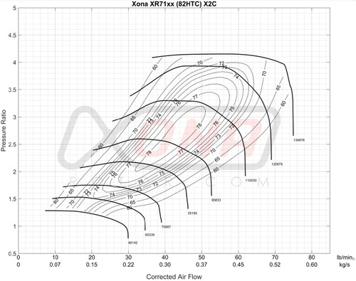 Xona Rotor X2C 7164S Xona Rotor X2C 7164S