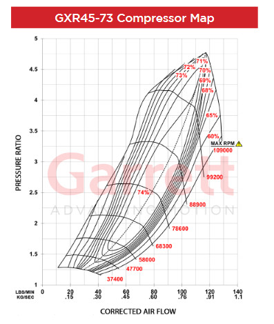 Garrett G-XRace Series GXR45-67 934173-5003