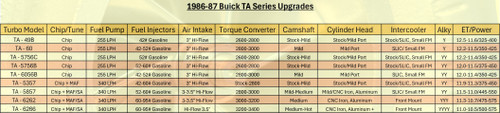 WORK TA-5756C Buick Grand National Turbocharger Upgrade