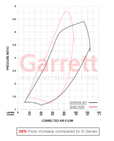 Garrett G-XRace Series GXR45-67 934173-5003