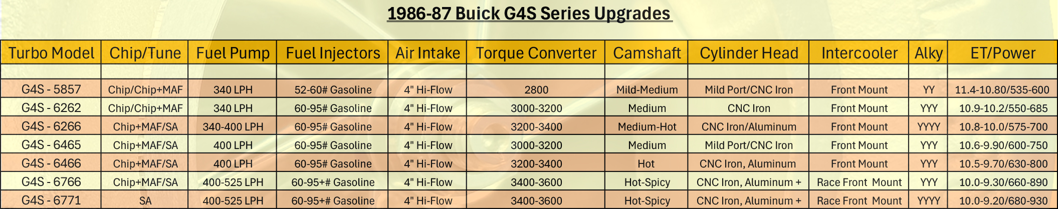1986-87-buick-g4s-series-upgrade-comparrisonweb-sheet.jpg