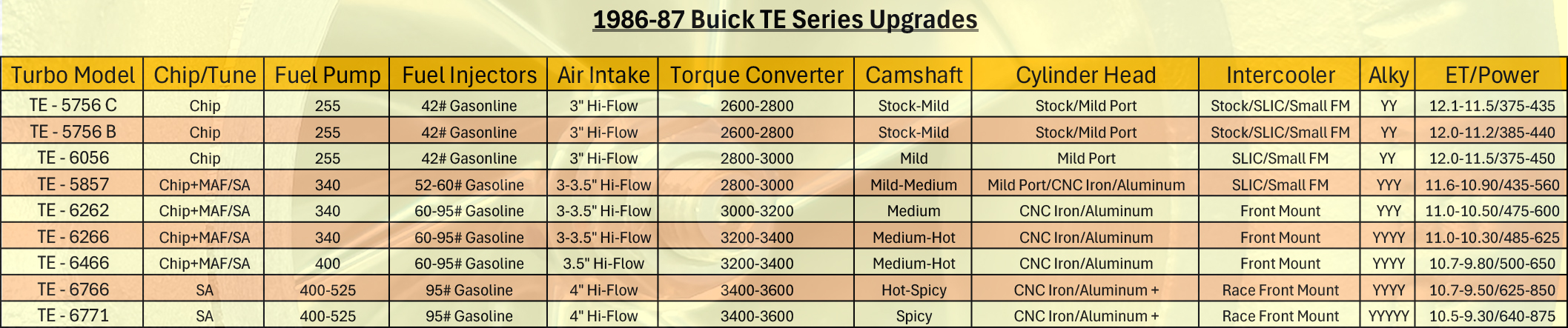 1986-87-buick-te-series-upgrade-comparrisonweb-sheet.jpg