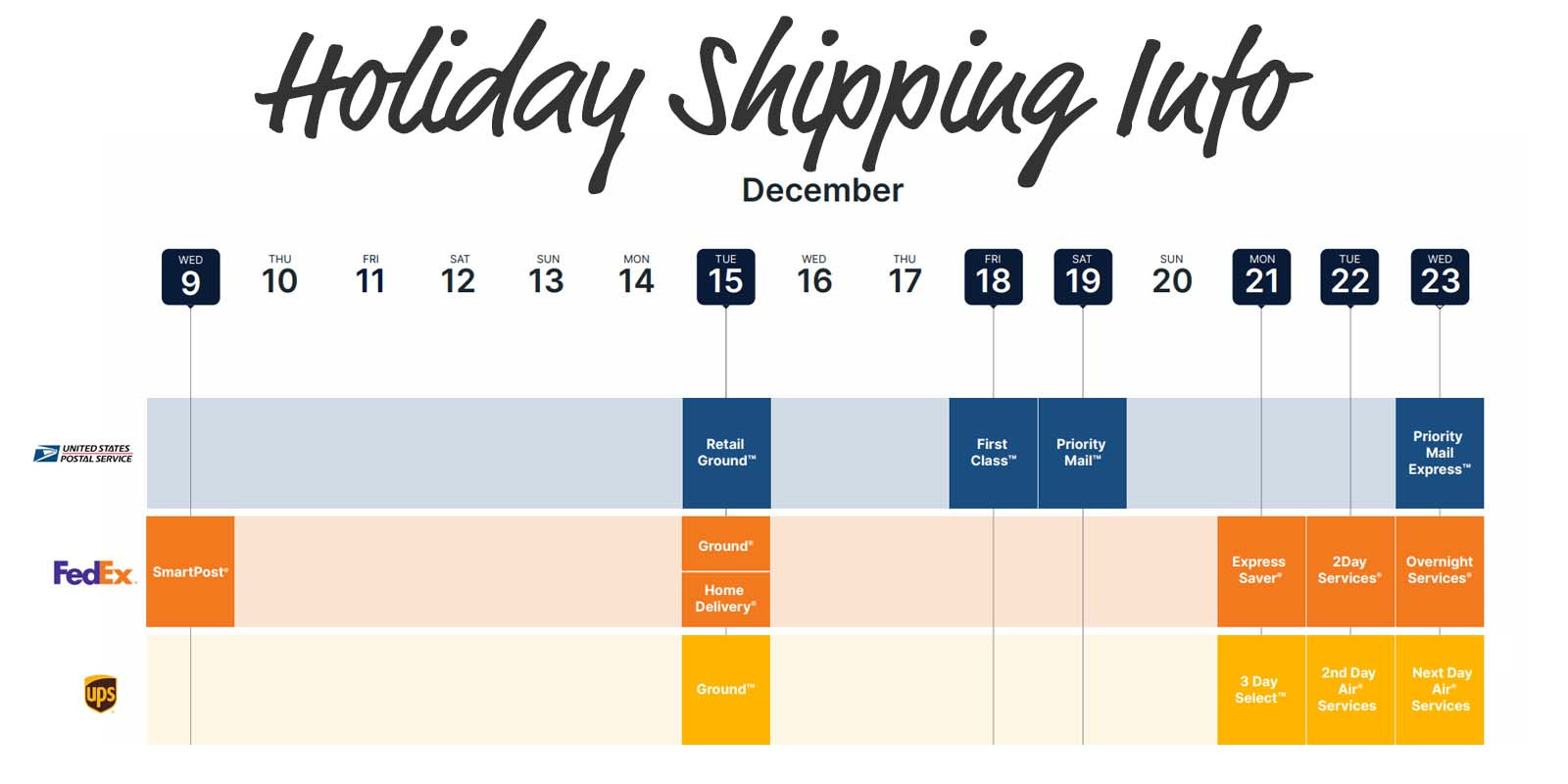 Shipping Deadlines For Holiday Orders