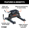Features and Benefits