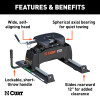 Features and Benefits