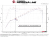 AFE Subaru WRX 22-24 H4-2.4L Momentum Cold Air Intake - 56-70064D Technical Bulletin