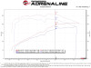afe Magnum FORCE Open Element Intake Nissan Patrol (Y61) 17-24 L6-4.8L - 54-13013D-1 Technical Bulletin