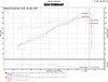 Datasheet