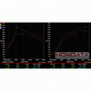 Hondata FlashPro Civic Type R FK8 US 2017-2021