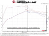 aFe MACH Force-Xp 2.5in. 304 SS C/B Exhaust 20-21 Ford Explorer V6-3.0L - Black Tip - 49-33139-B Technical Bulletin