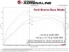 aFe 21-22 Ford Bronco & 19-22 Ranger Scorcher Blue Bluetooth Power Module - 77-83046 Technical Bulletin