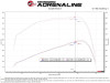 aFe 07-09 Ram 2500/3500 Cummins L6 6.7L (td)(Diesel) Quantum Cold Air Intake System w/ Pro 5R Filter - 53-10026R Technical Bulletin