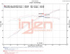 Injen 18-20 Kia Forte 2.0L (L4) Polished Cold Air Intake - SP1363P Datasheet