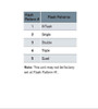 Hella StrobeType Beacon 2Wb - H27115001 Datasheet