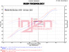 Injen 12-18 Jeep Wrangler JK V6-3.6L Evolution Intake - EVO5009C Datasheet