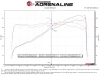 aFe Lexus IS350 14-22 V6-3.5L Takeda Axle-Back Exhaust System- Carbon Fiber Tip - 49-36060-C Technical Bulletin