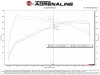 aFe Momentum GT Pro 5R Cold Air Intake System 20-23- BMW X3 M40i - 50-70105R Technical Bulletin