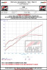 AWE 2023 C8 Corvette Z06 SwitchPath Cat-Back Exhaust - Diamond Black Tips - 3025-43906 Datasheet