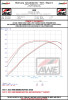 AWE Tuning 22-24 Ford Bronco Raptor 4WD Dual BashGuards Cat-Back SwitchPath Exhaust (No Tips) - 3025-31327 Datasheet