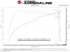 AFE Momentum Intake System W/ Pro 5-R Filter 22-23 Kia Stinger - 56-70060R Technical Bulletin