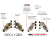 Fabspeed Porsche 718 GT4 / GTS / Spyder RENNKRAFT® Modular Street and Racing Headers with HJS Catalytic Converters (2020+)