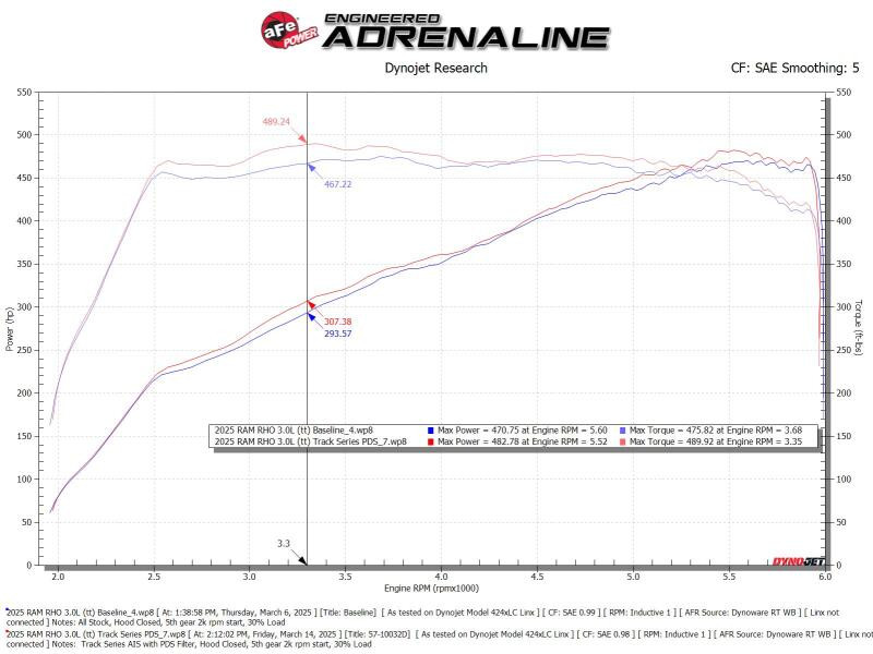 aFe 2025+ Dodge Ram 1500 RHO Track Series Carbon Fiber Cold Air Intake ...