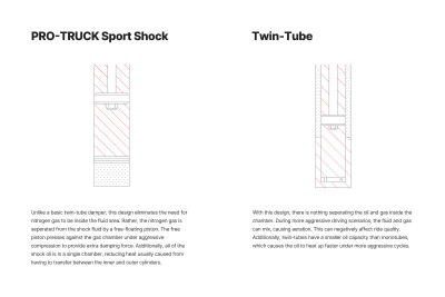 Eibach 18-24 Ford Expedition Stage 1 Lift Shock Front - E60-35-050-01-10 Illustration Guide