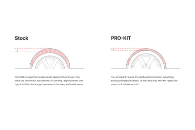 Eibach 18-21 Jeep Grand Cherokee Pro-System Kit - E70-51-021-03-22 Illustration Guide