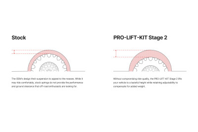 Eibach 24-25 Lexus GX550 Premium Pro-Truck Lift Kit - Stage 2 - E86-59-009-01-22 Illustration Guide