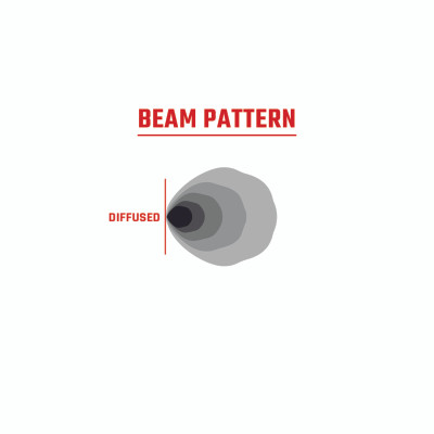 Rigid Industries 360-Series 4in LED Off-Road Diffused Beam - RGBW Backlight (Pair) - 36400 User 1