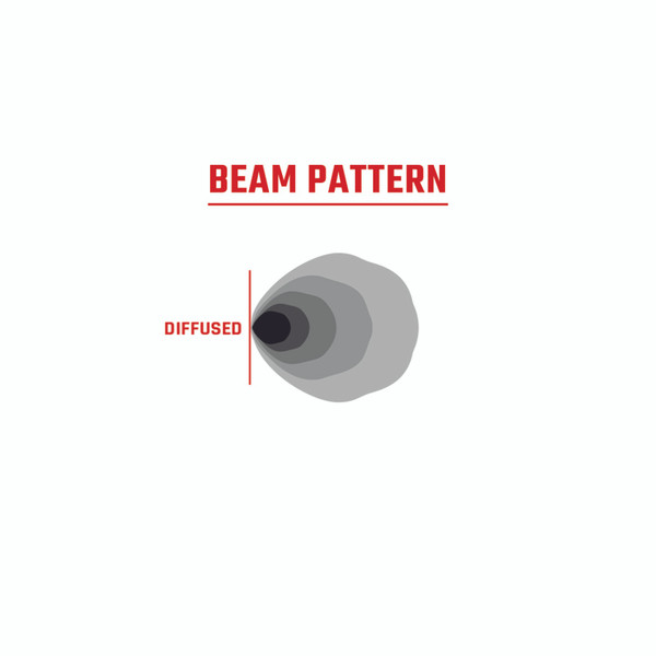 Rigid Industries 360-Series 4in LED Off-Road Diffused Beam - RGBW Backlight (Pair) - 36400