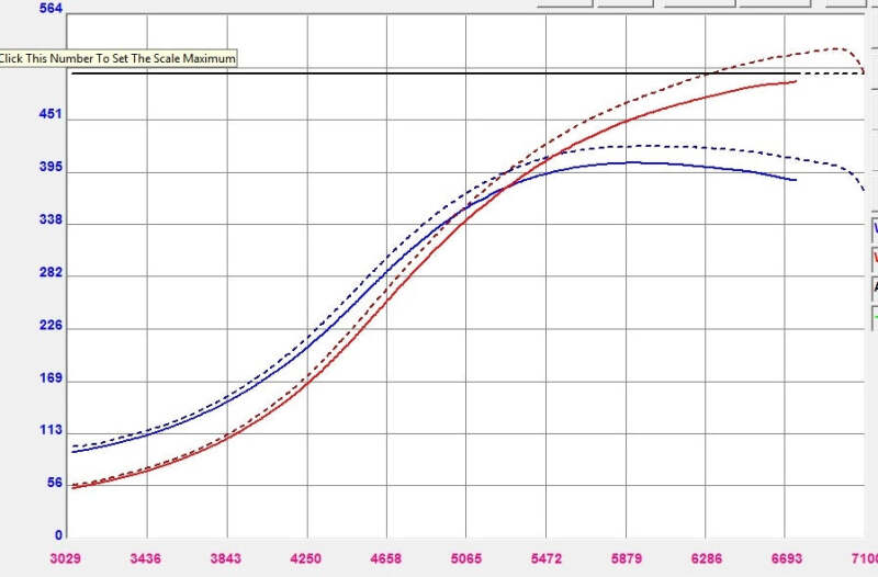 Forced Performance Mitsubishi Evo 9 Green XR57SR Turbo Black Turbine Hsg 18PSI WG (Drop Ship Only) - 2007090-0502010
