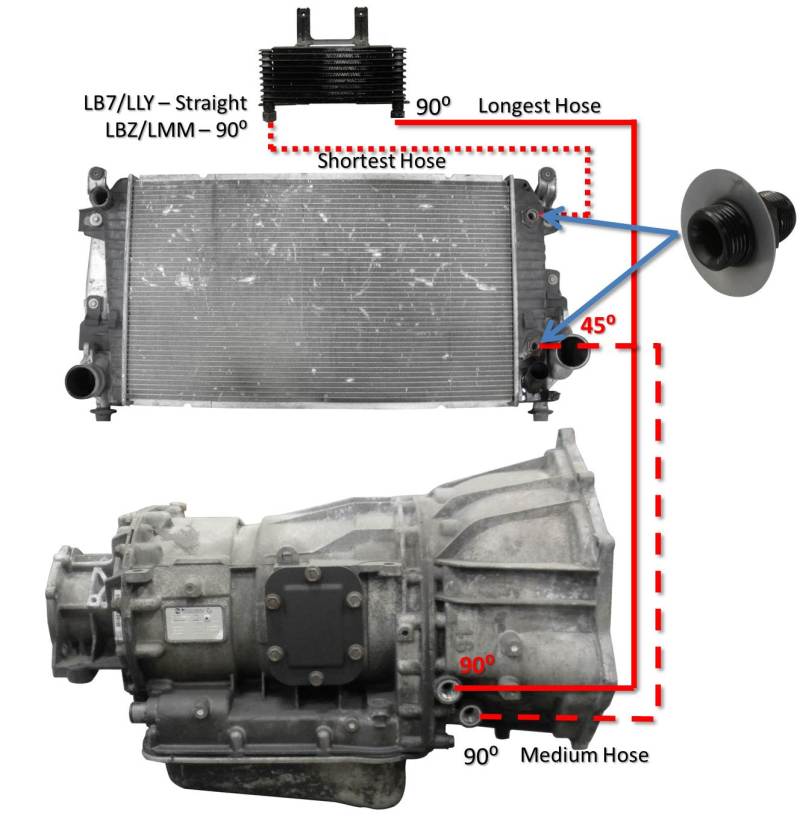 Fleece Performance 06-10 GM Duramax 6.6L LBZ/LMM Allison Transmission Cooler Lines - FPE-TL-LBZ-LMM