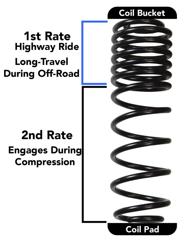 Skyjacker 2018 Jeep Wrangler JL 4 Door 4WD (Rubicon) Long Travel 2 Stage 2in-2.5in Coil System - JL25RBPMLT