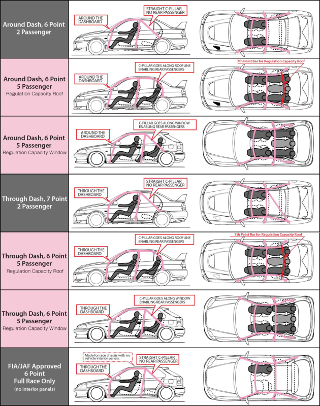 Cusco Chromoly Roll Cage 7 Point 4 Passenger Escape Dash 2015 Subaru WRX / STI - 6A1 261 L