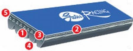 Gates 2002-00 Dodge Neon 4-Cyl 2.0L Racing Performance Power Steering Belt - K040440RPM